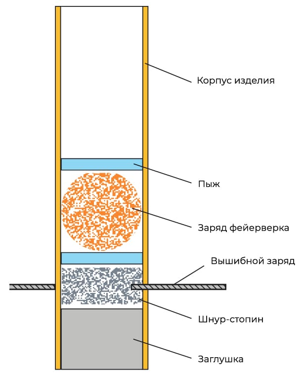 схемы 2_Большие фейерверки.jpg